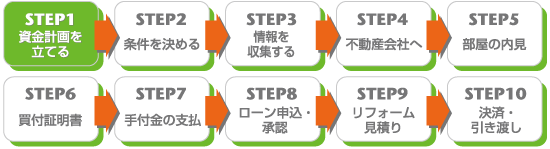 STEP 1