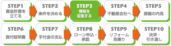 STEP 3