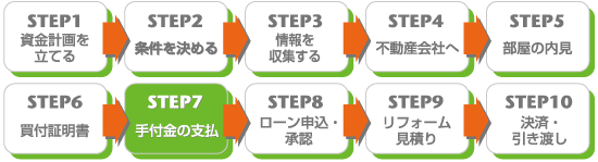 STEP 7